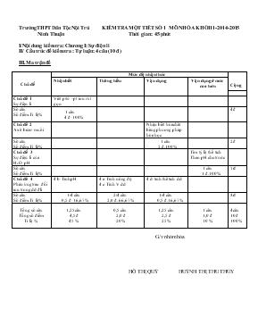 Kiểm tra một tiết số 1 môn hóa khối 11 - Năm học 2014 - 2015 thời gian 45 phút
